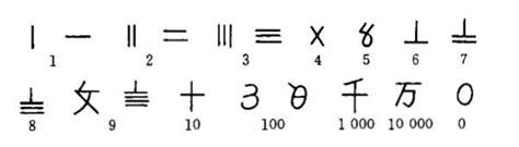 中國古代數字符號
